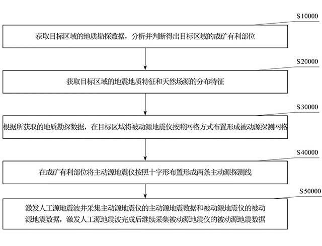 主被動(dòng)源金屬礦地震勘探方法