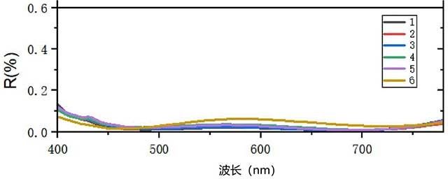 透光金屬材料及其制備方法與應(yīng)用